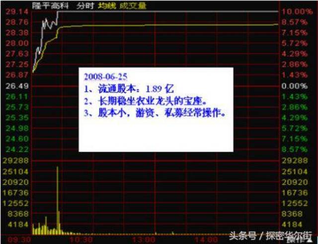 股票胜率,从未知到掌握——自我超越的股市冒险之旅