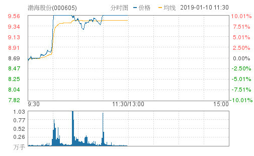 渤海股份最新动态,自然美景探索之旅,心灵宁静与远方呼唤的体验