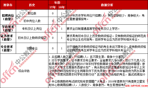 酒泉科技智能招聘新纪元,最新职位火热招聘开启