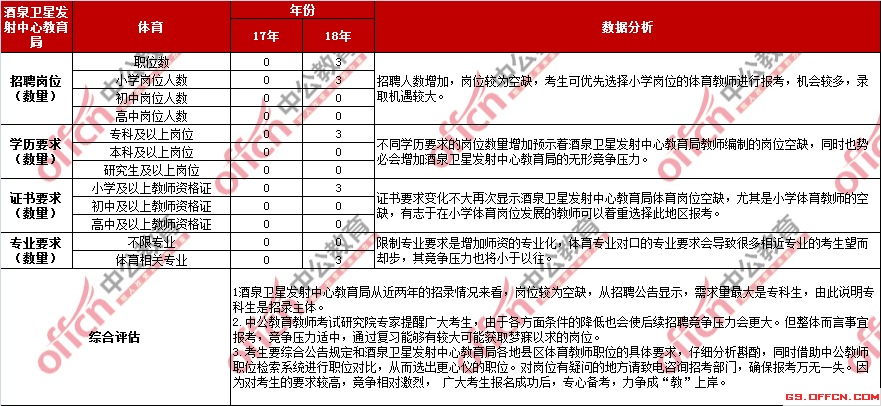 酒泉科技智能招聘新纪元,最新职位火热招聘开启