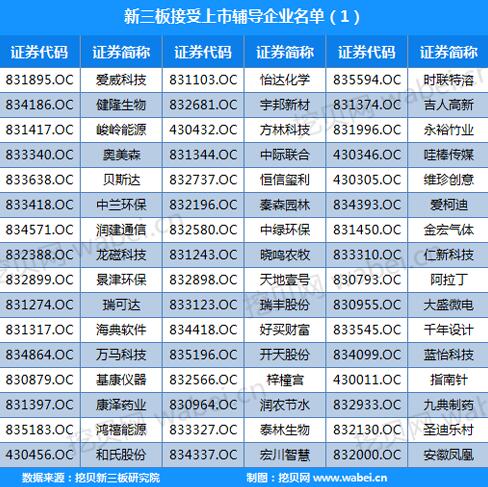 新三板上市公司名单重磅揭晓,多家企业成功登陆资本市场!