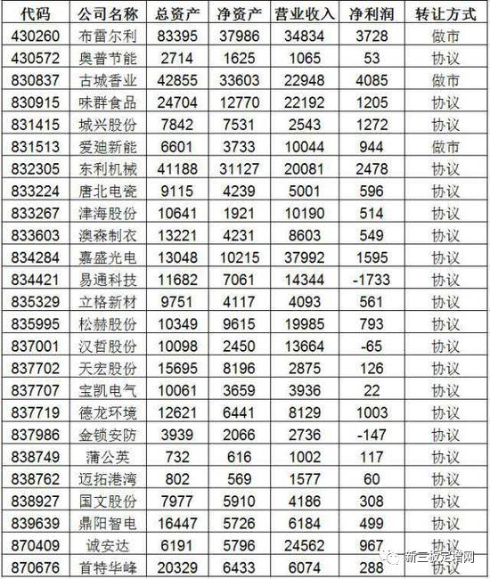 新三板上市公司名单重磅揭晓,多家企业成功登陆资本市场!