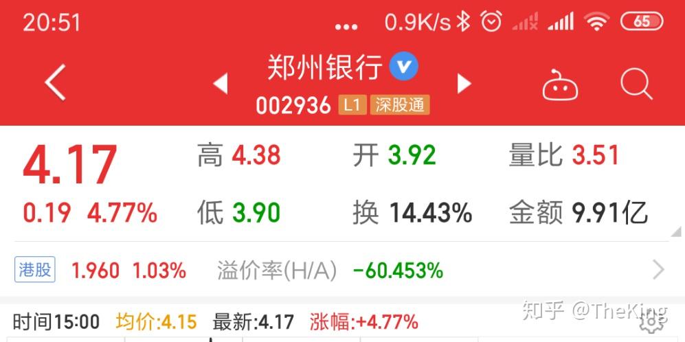 郑州银行股票股吧,投资热点及前景展望