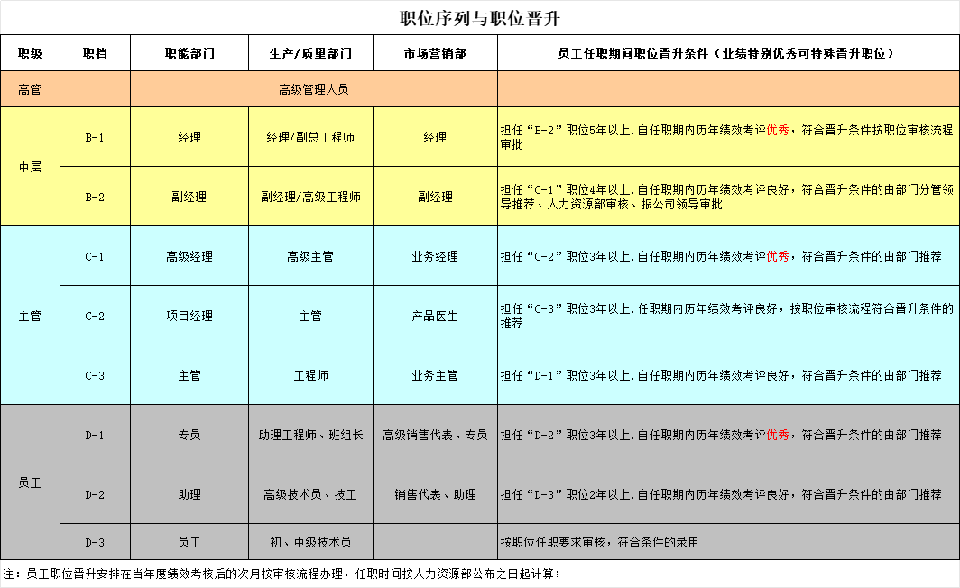 最新职级调整背景下的职场变革趋势分析