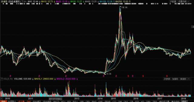 600299股票行情中的欢笑与情感纽带,股市小故事