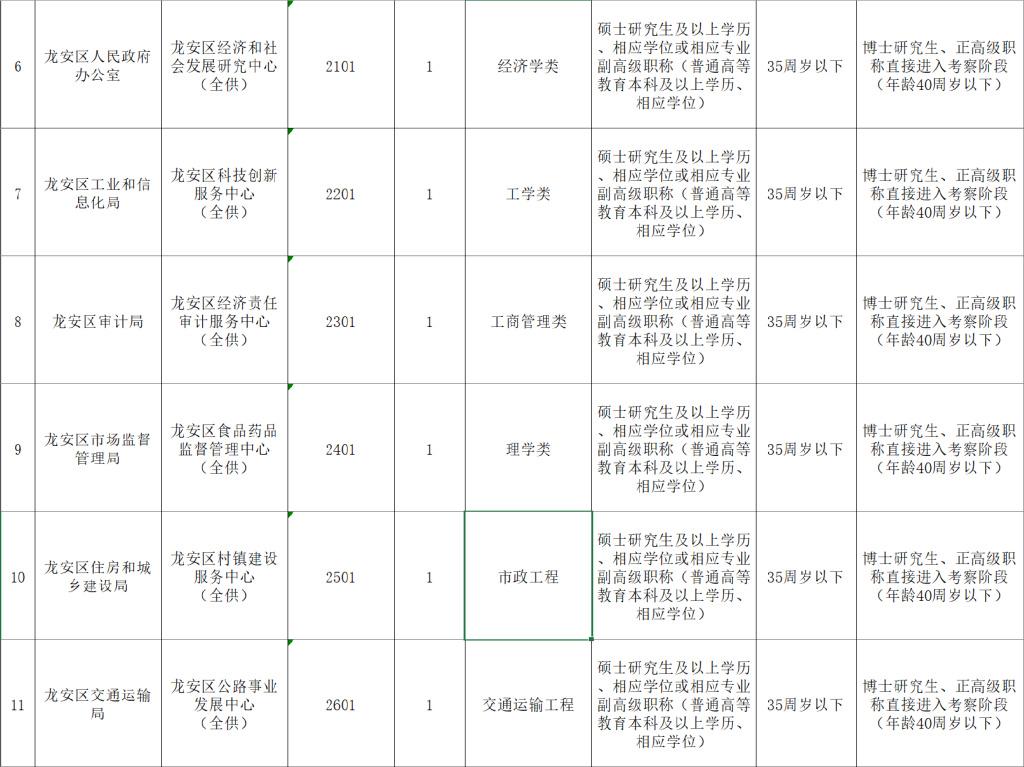 安阳最新招聘信息今日更新概览