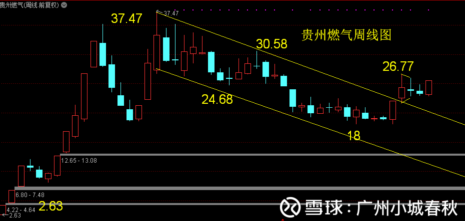 长春燃气股票行情走势深度分析，最新动态与市场预测
