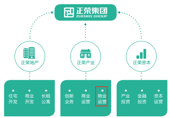 正荣集团上市之谜,一场自然美景探索的邀请