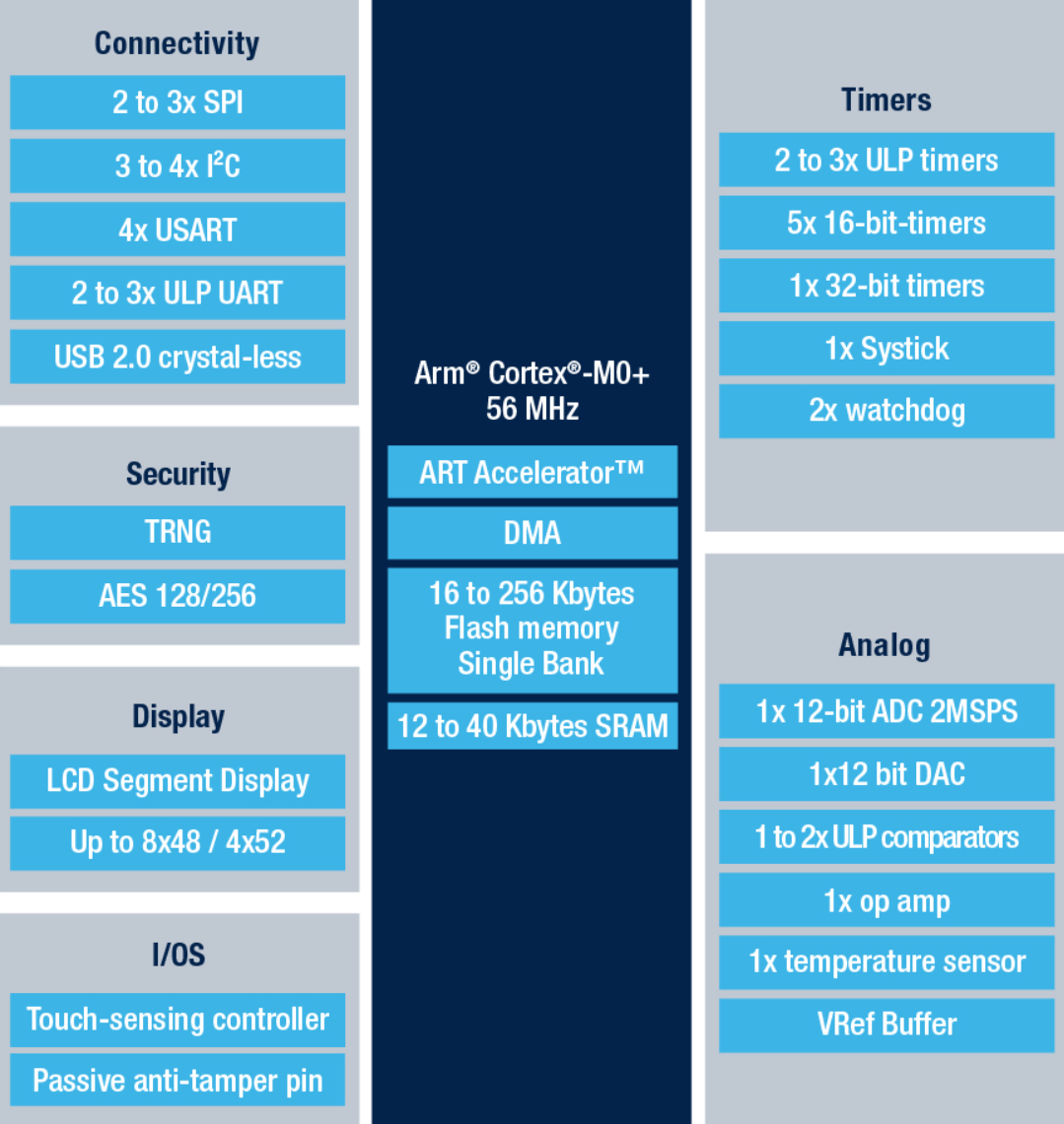 旋转接头 第306页