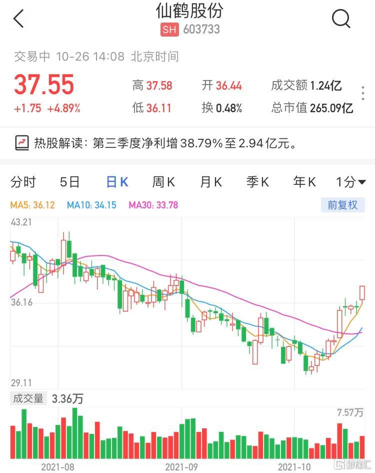 仙鹤股份上市，开启新征程，展望未来发展新篇章