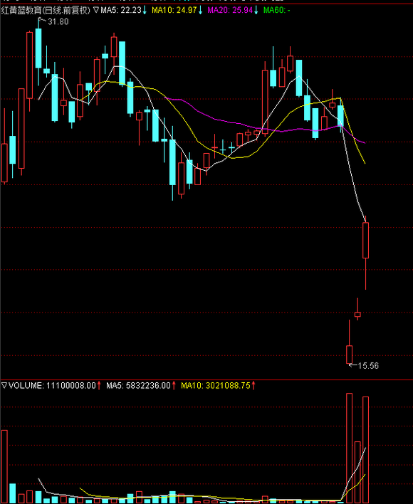 红黄蓝股票,科技新星引领未来投资风潮,成为市场新宠