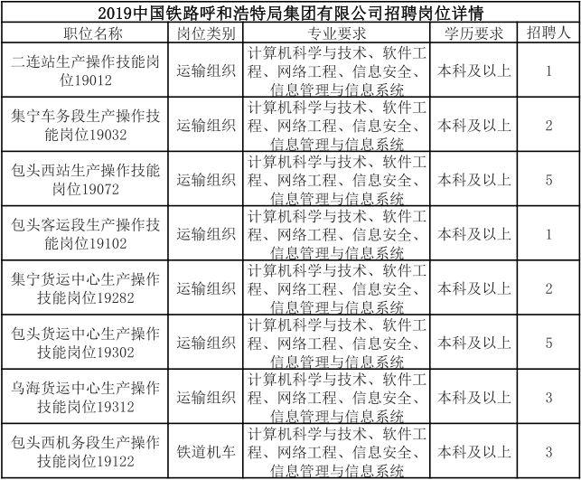 国际铁路招聘最新动态,步骤指南与动态更新