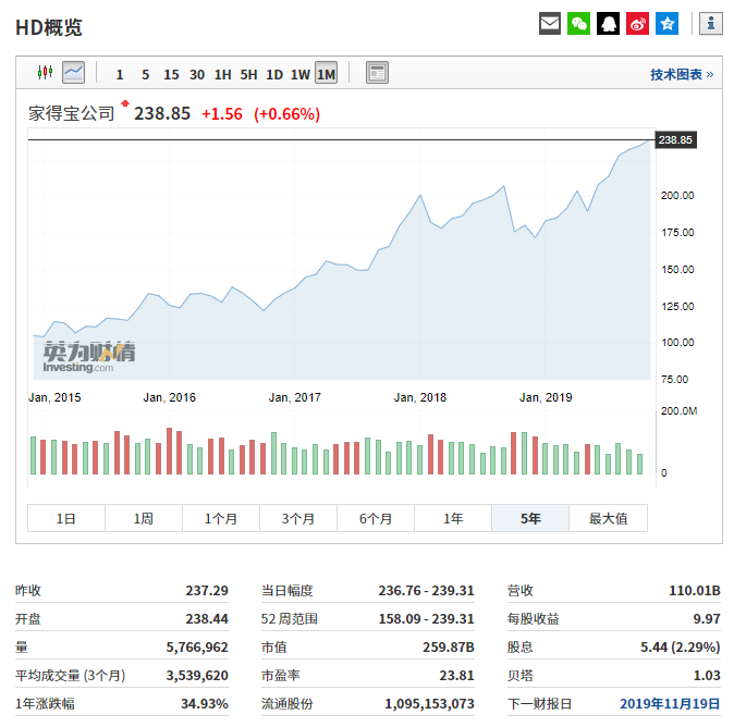 家得宝股票,一段关于友情与陪伴的温馨故事之旅