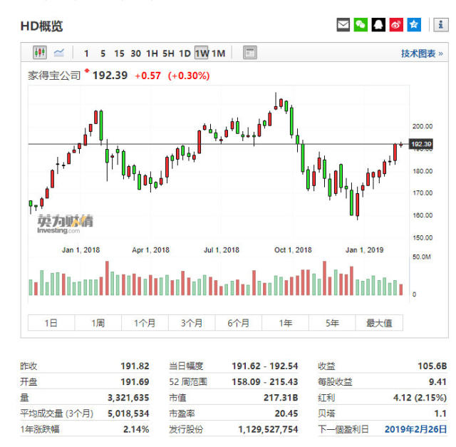 家得宝股票,一段关于友情与陪伴的温馨故事之旅