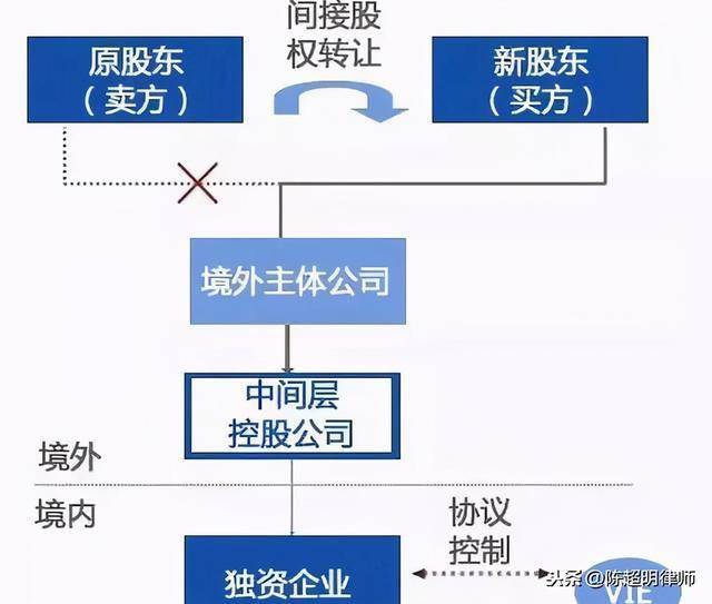 海外上市架构，引领科技革新，重塑未来生活体验
