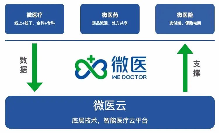 微医上市，医疗科技领域的重要里程碑事件