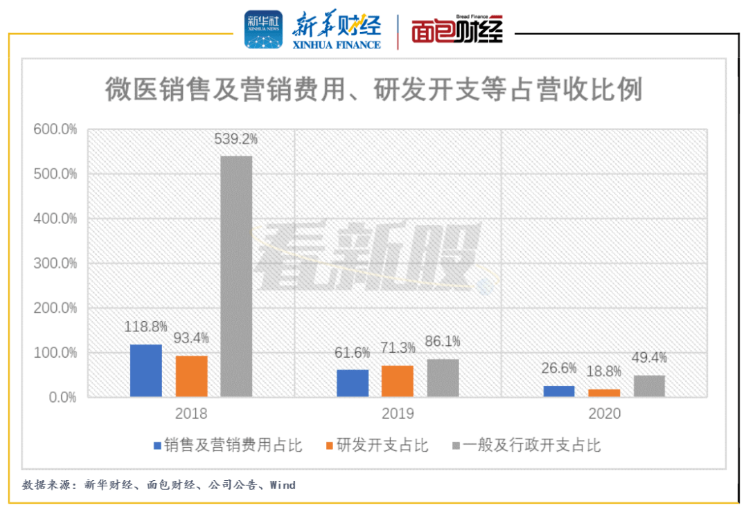 微医上市,医疗科技领域的重要里程碑事件