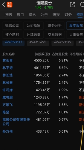 佳隆股份股票投资全攻略,从入门到进阶指南