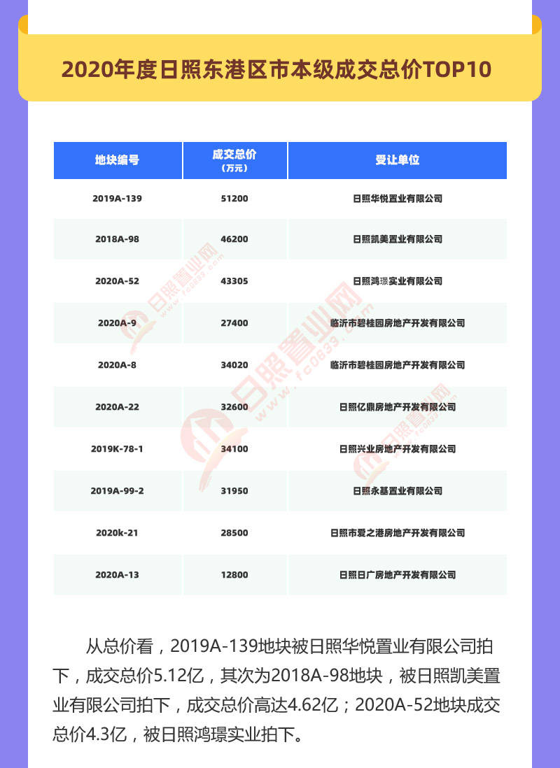 日照最新拍卖信息公告,多元视角下的观察与深度解析