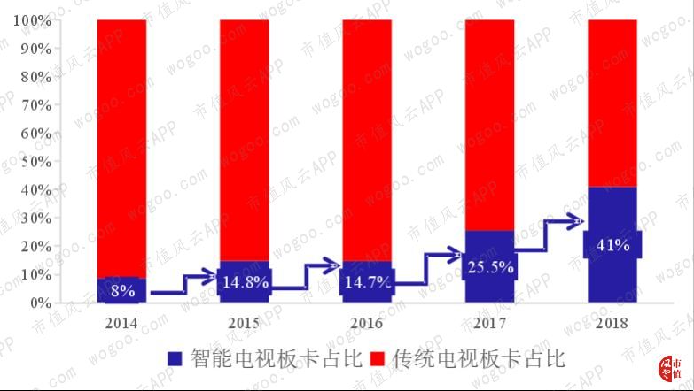 视源股份上市记，家庭盛宴的温馨时刻