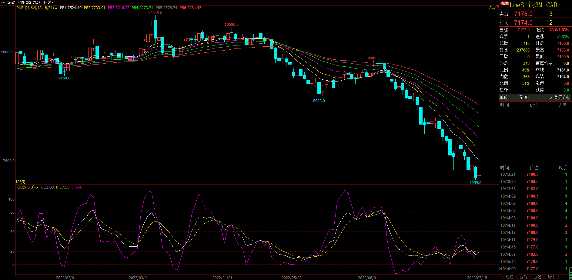 铜期货行情深度解析与指南