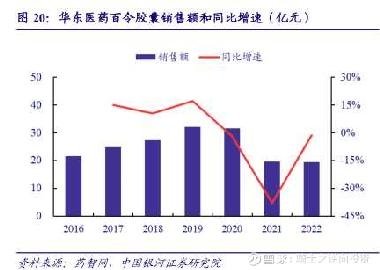 华东医药股票分析步骤指南与深度解读