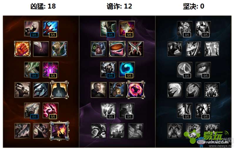 冰鸟天赋更新揭秘,华丽变身翱翔天际!