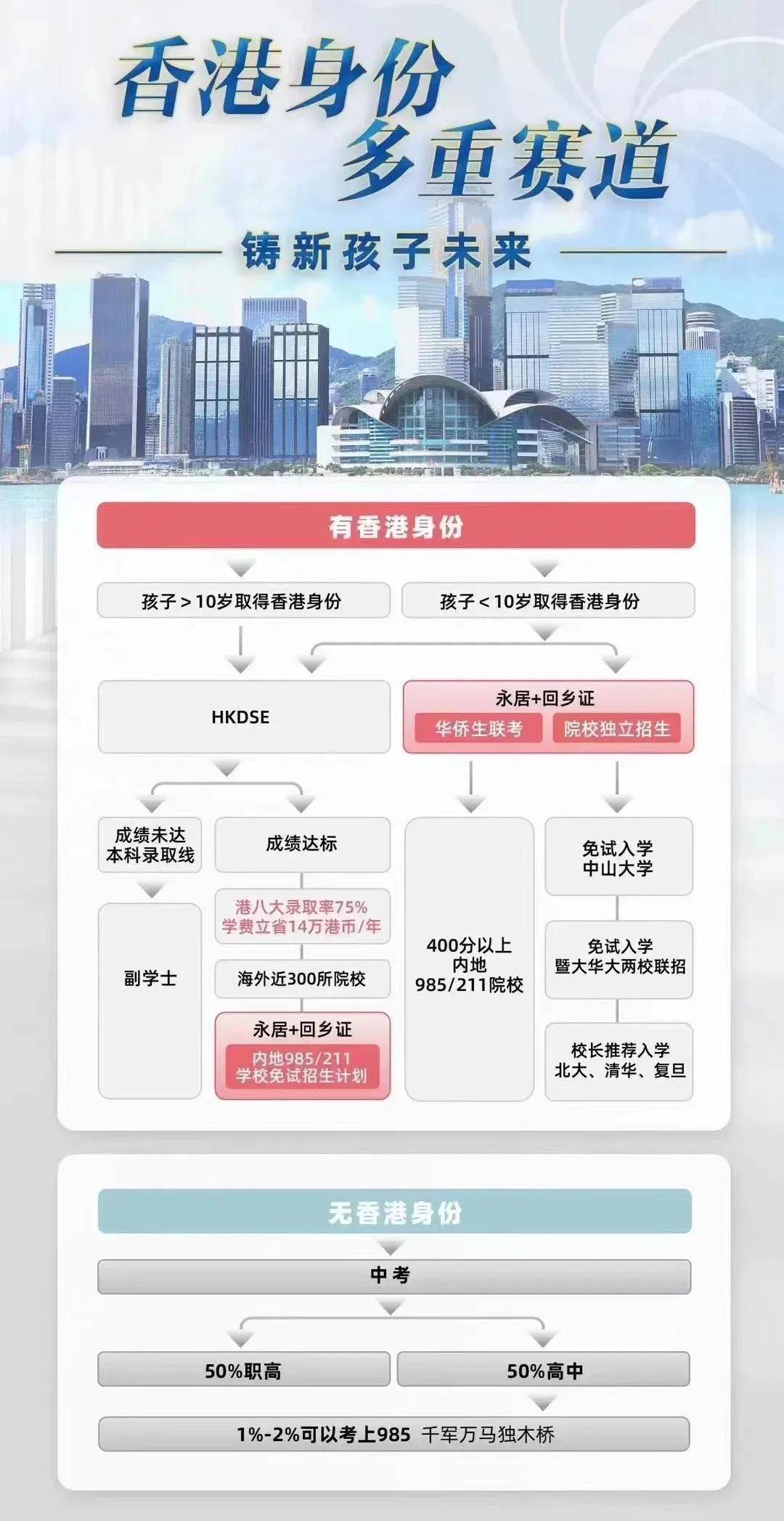 香港最新子女申请政策,梦想启航,书写新篇章