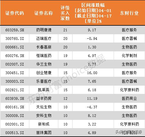 益丰药房股票的投资价值分析,深度解读其投资潜力与前景