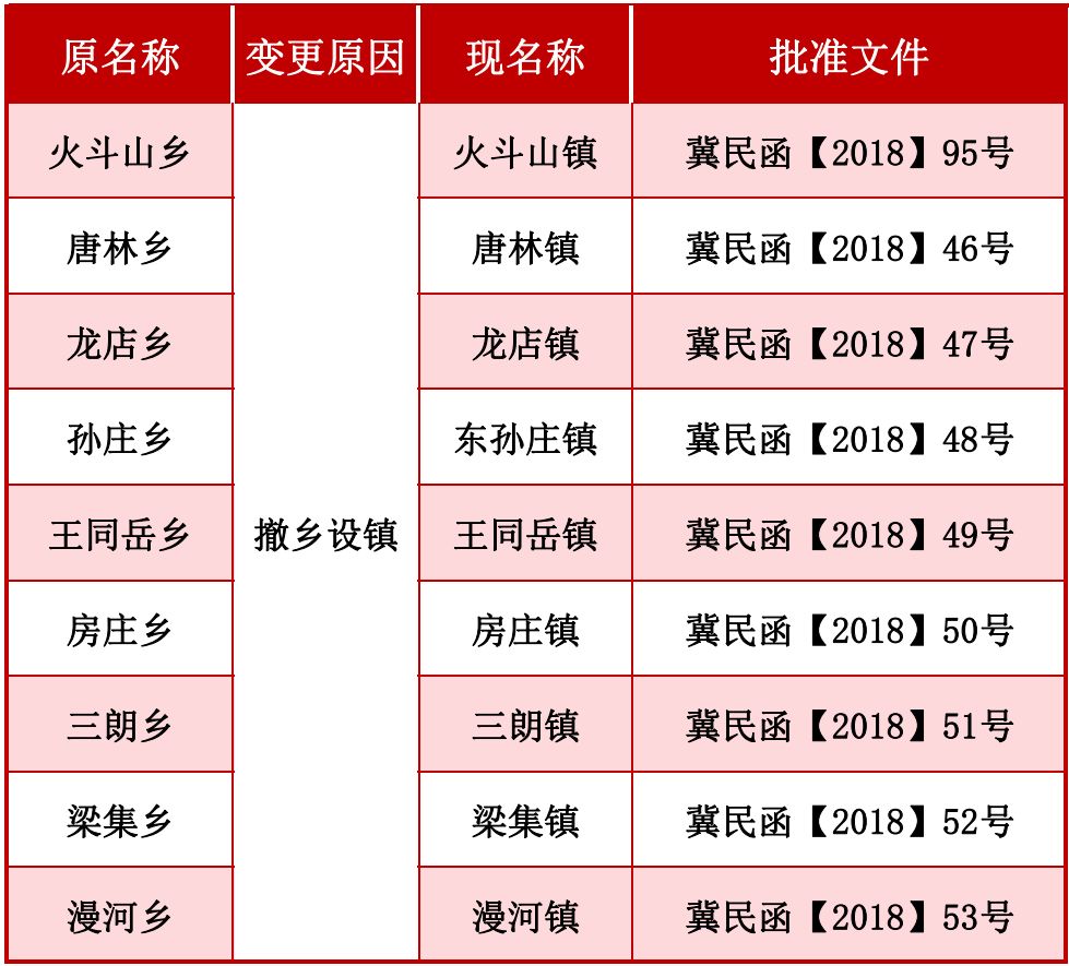 旋转接头 第294页