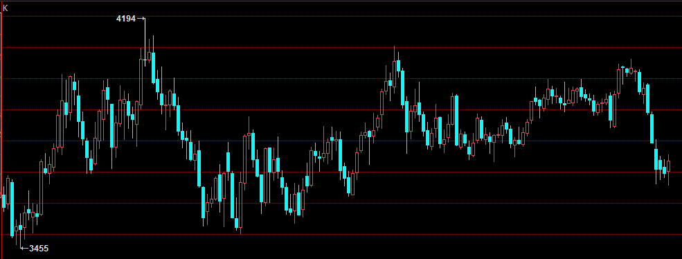 钢材期货实时行情走势分析与预测