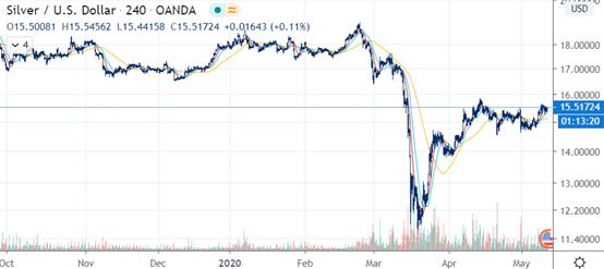 伦敦金价实时行情详解,最新动态与操作指南