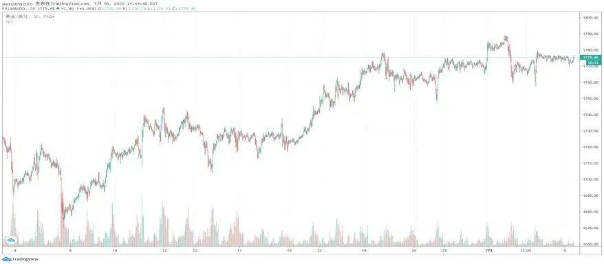 伦敦金价实时行情详解,最新动态与操作指南