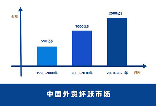 外贸竞争最新动态概览