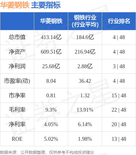 华菱钢铁股票行情深度解析，小巷特色揭秘与最新动态