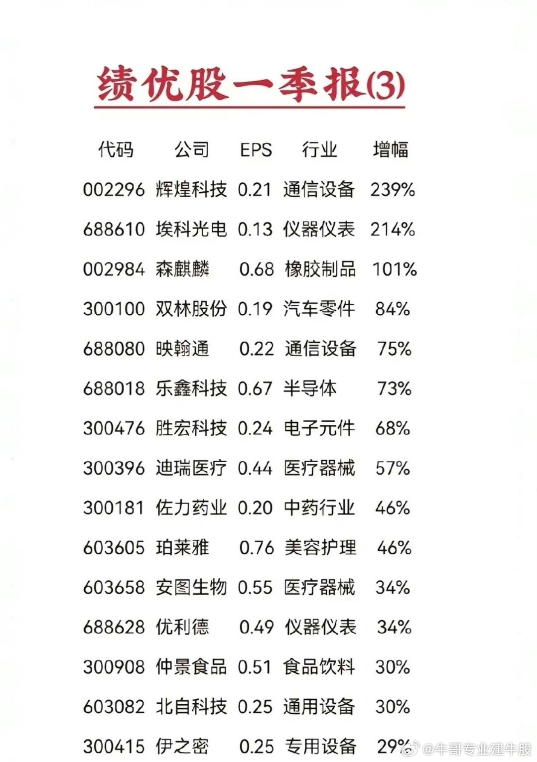 季报行情,季报行情，解读最新财务数据与市场动向