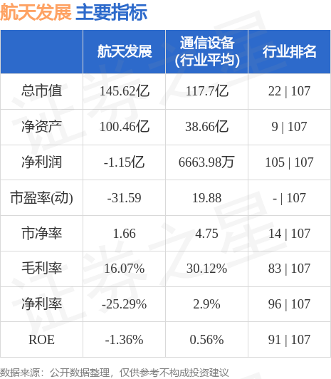 航天股票发展，星辰大海的征程与投资机会探索