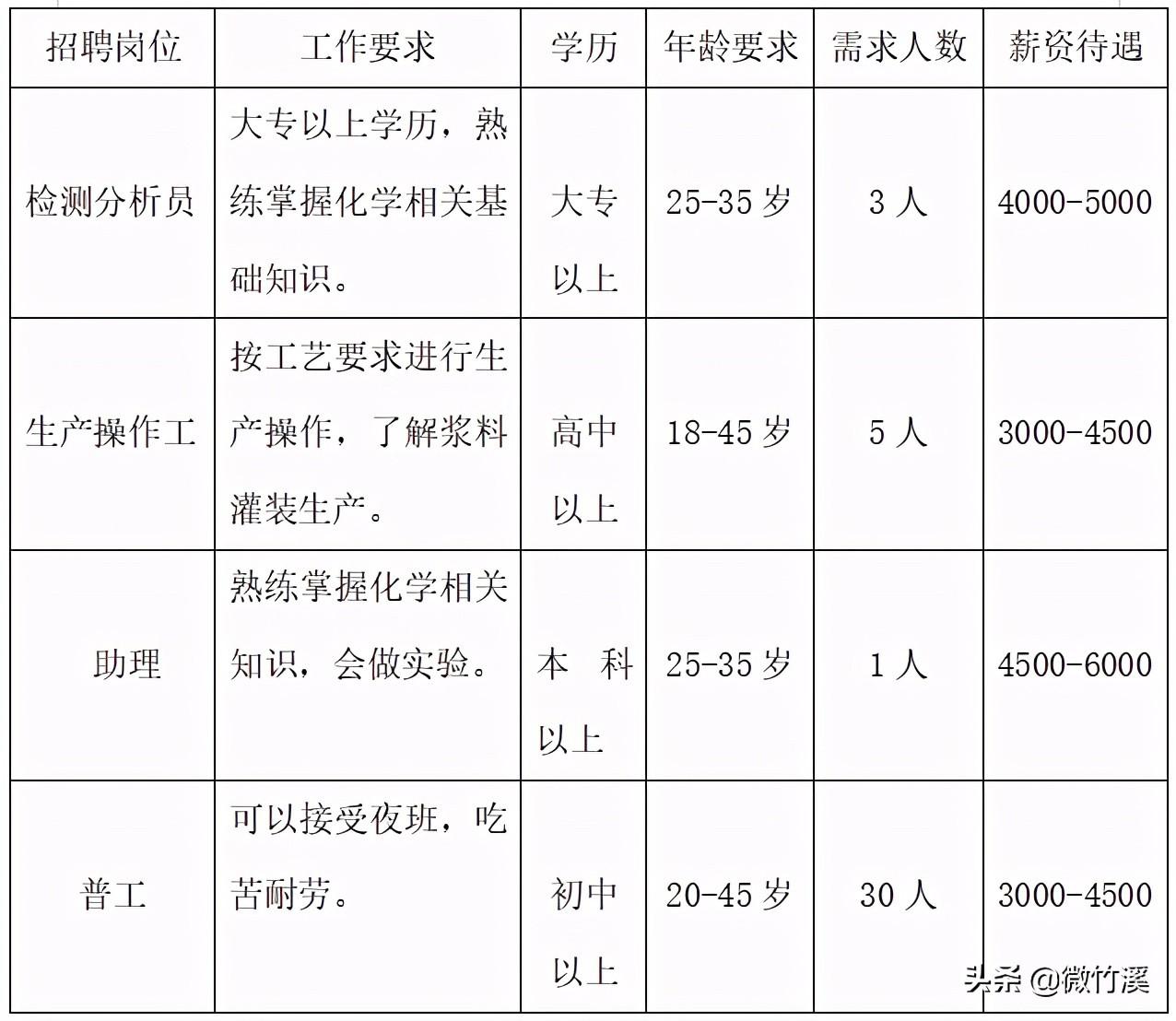 竹溪县招聘信息全攻略，从初学者到进阶用户的求职指南