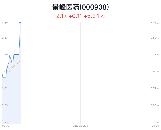 景峰医药引领创新,塑造健康未来最新动态
