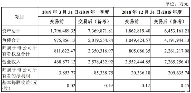 整体上市条件,整体上市条件,背景、影响与特定时代的地位