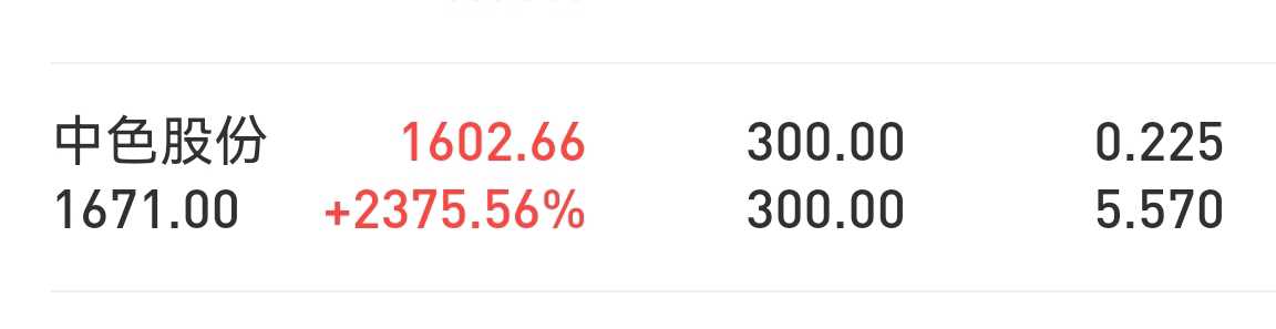 中色股票,高科技金融新纪元点亮投资生活