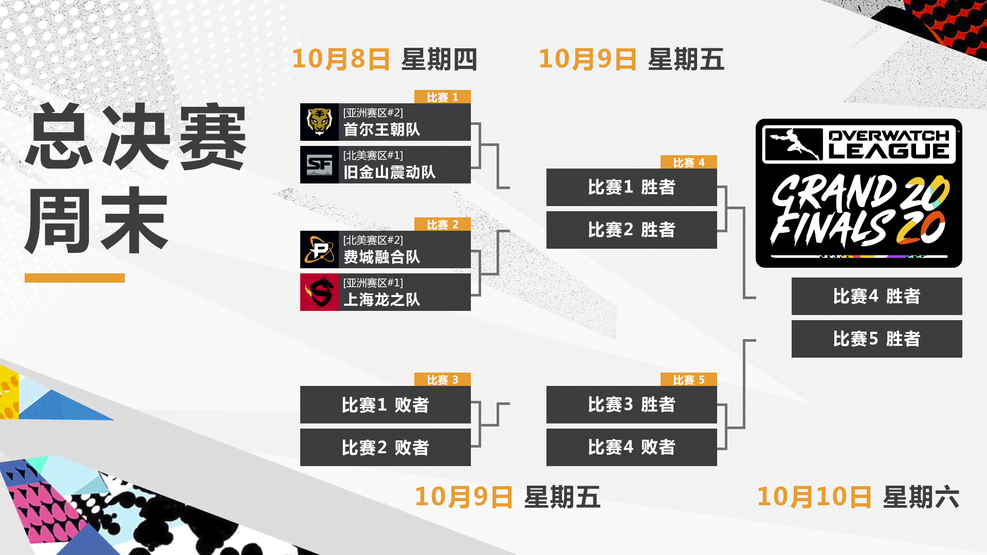 守望先锋竞技比赛规则详解