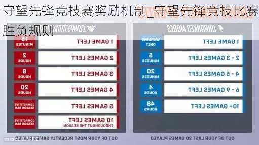 守望先锋竞技比赛规则详解