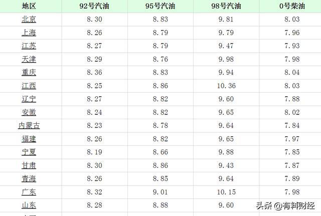 导热油旋转接头 第283页
