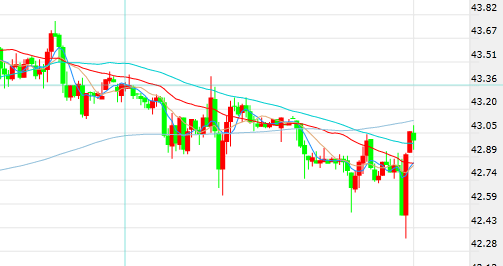 原油价格历史走势图,波动中的励志故事回顾