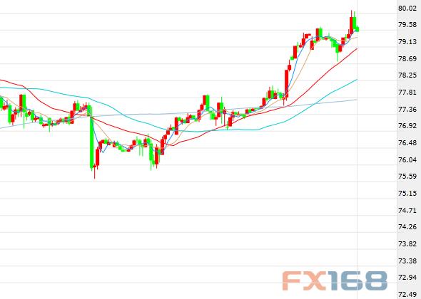原油价格历史走势图,波动中的励志故事回顾