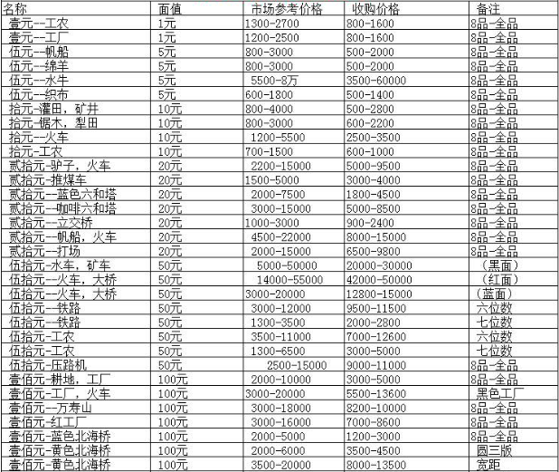 钱币回收价格表及自然美景之旅，兑换内心的宁静