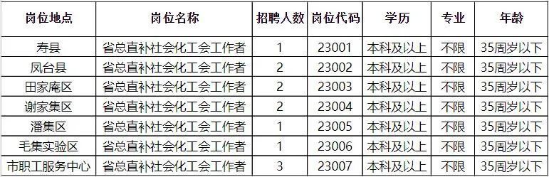 吉安县最新职位招聘信息汇总