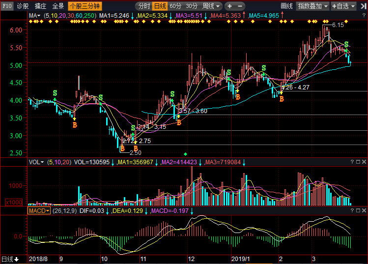 新海宜股票行情深度分析,最新动态与走势预测