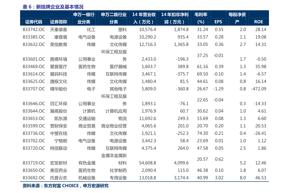 新海宜股票行情深度分析,最新动态与走势预测